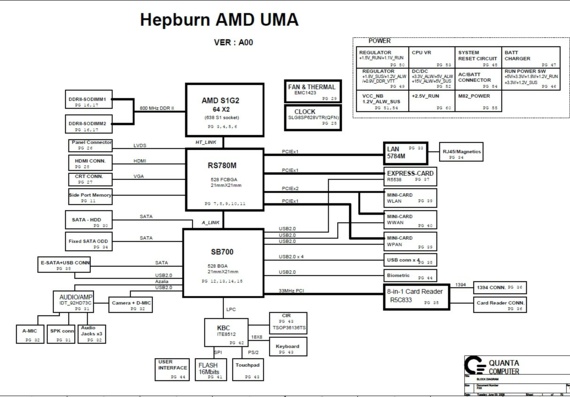 Dell Studio 1536 - Quanta FX6 Hepburn AMD UMA - rev 3A - Схема материнской платы ноутбука